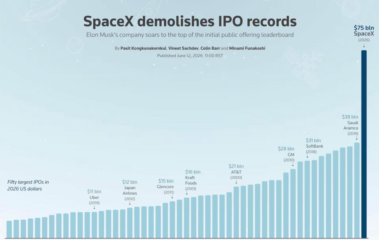 SpaceX2万亿市值狂欢带火赛道，国内商业航天扎堆IPO，热闹背后更需冷思考