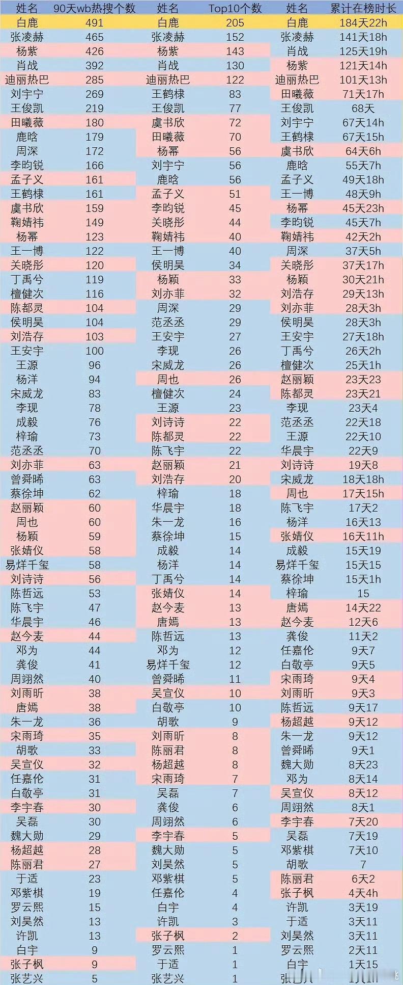 真可怕
