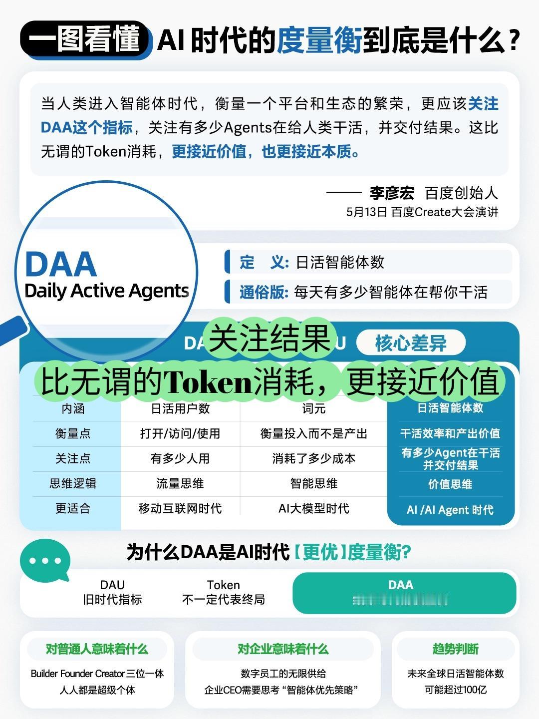 【硅谷大厂集体叫停“烧Token”！AI的真正度量衡早就变了？】最近AI圈一