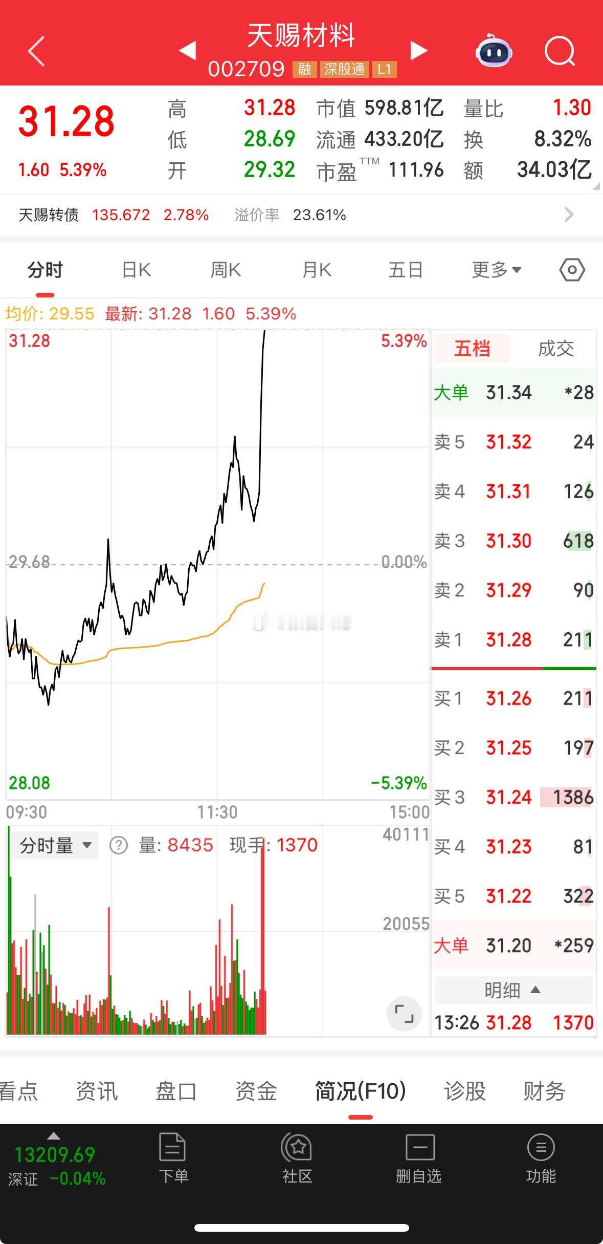 冲破天际，天赐的富贵！大佬的判断没错吧！178来一波！​​​