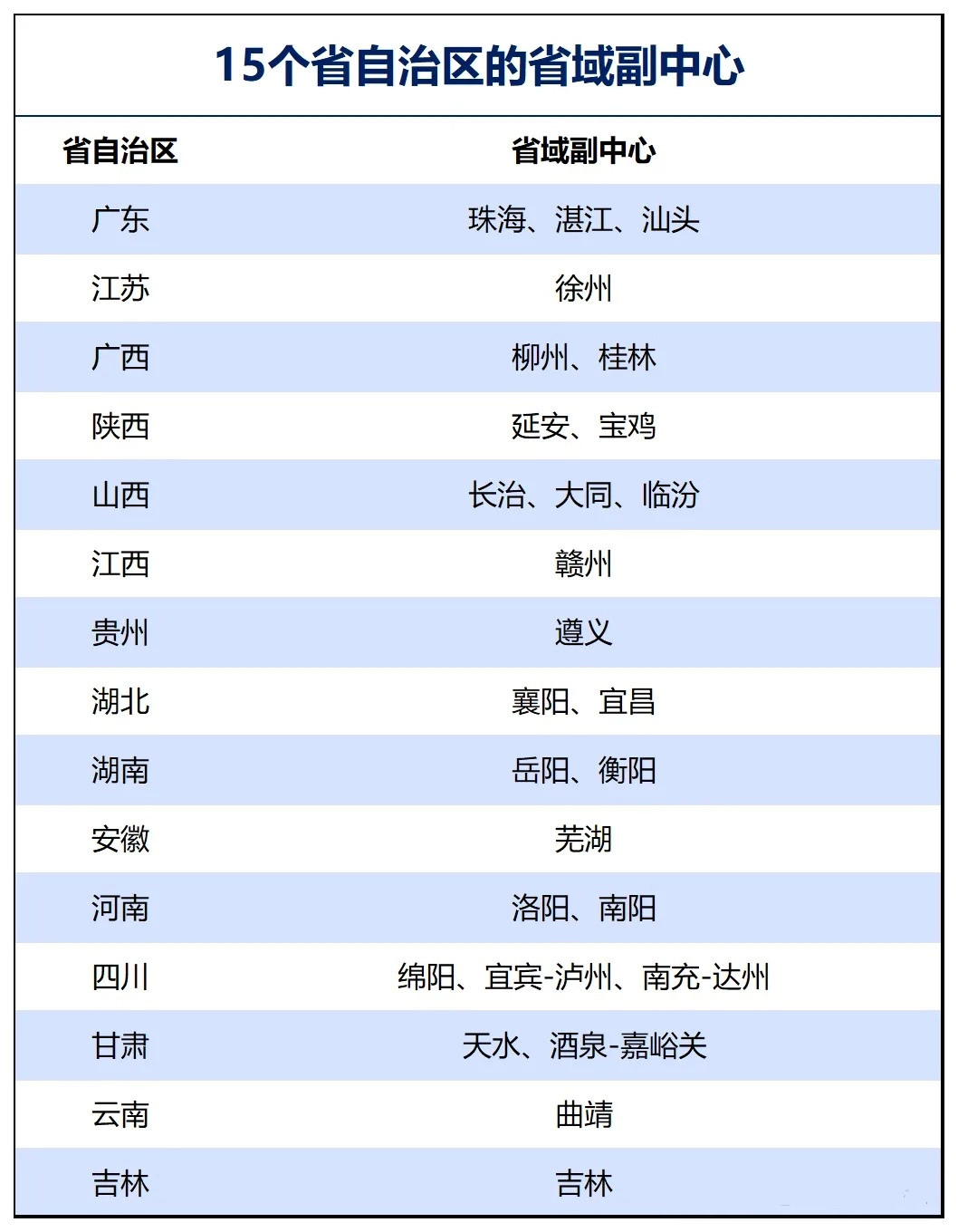 强省会遭遇天花板，四川开启分权、分资源，成都不再当全能选手