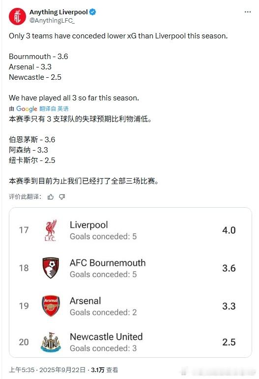 这组数据还是蛮有意思的利物浦利物浦买人了吗​​​