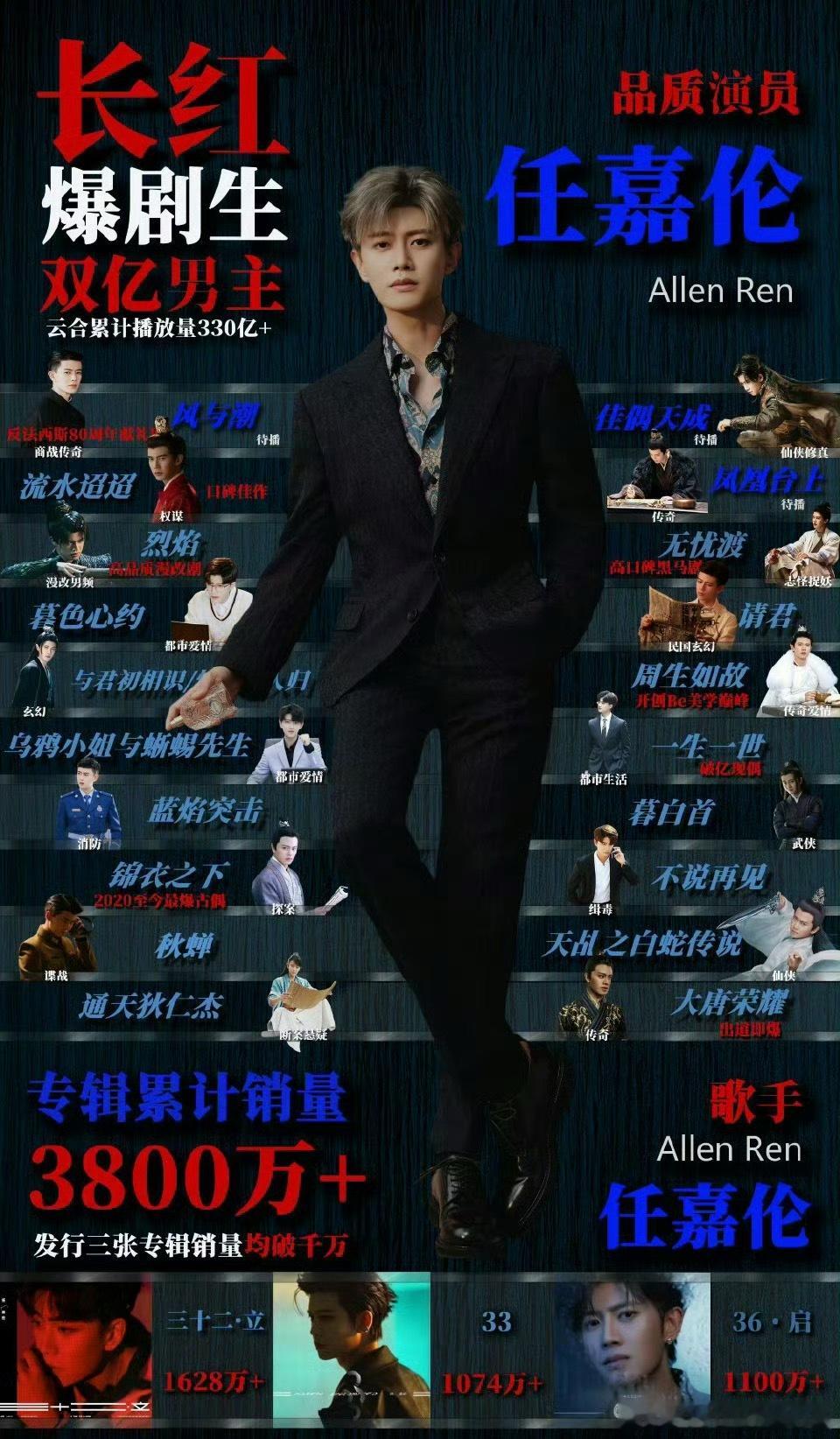 任嘉伦出道9周年出道九周年，实绩满满，还能再红很多年！​​​