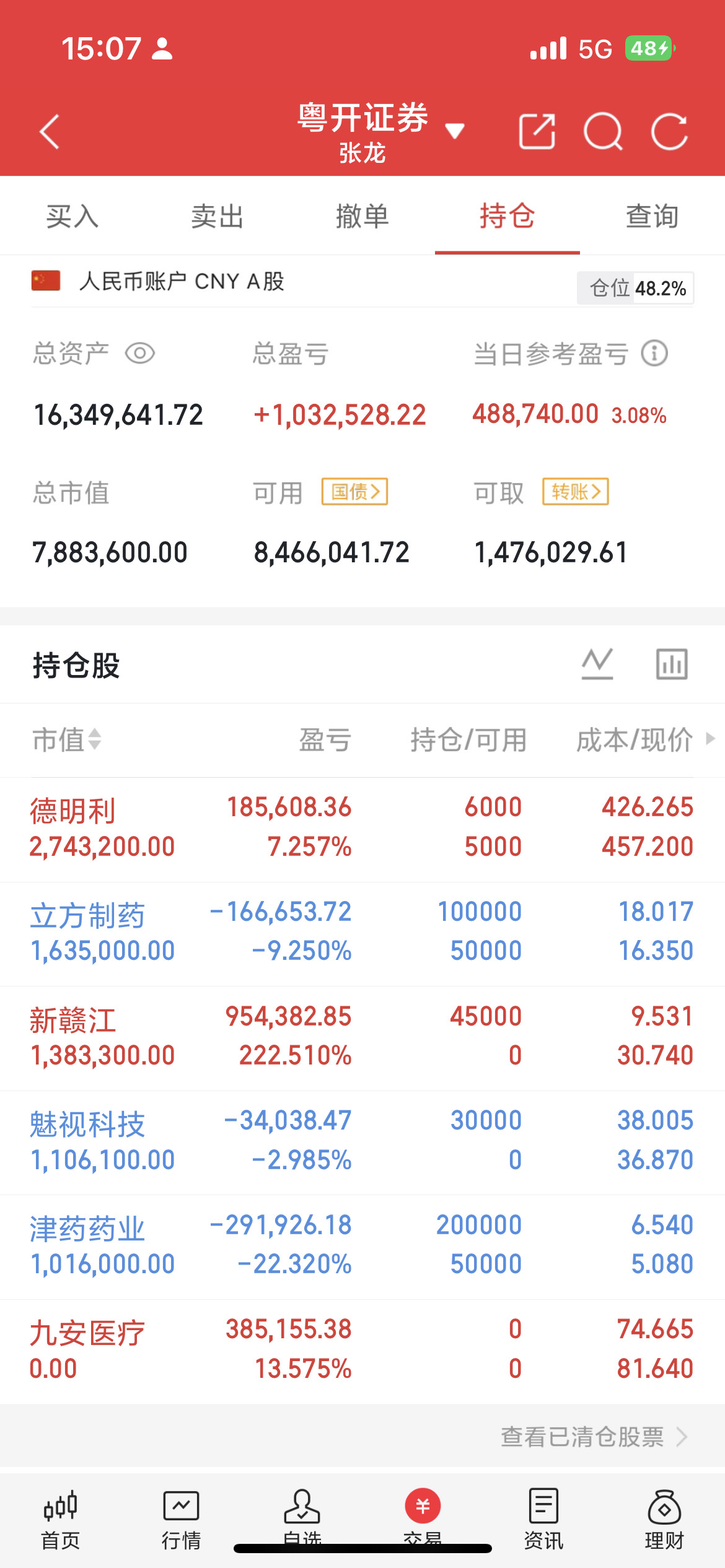 长鑫存储即将上市8大硬核供应商梳理（更新7月22日收盘价格）1.第一名：深科技