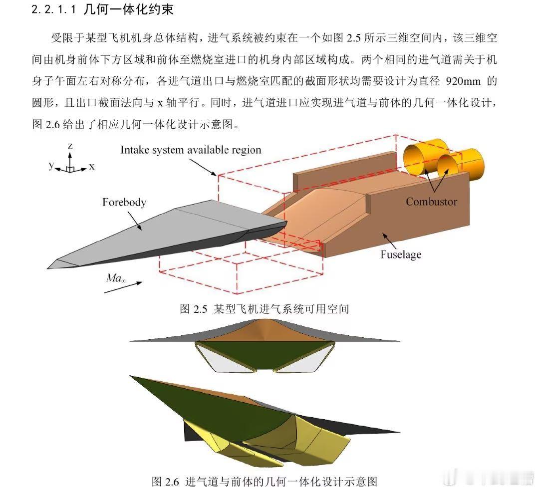 某型飞机进气道论文自己猜吧​​​
