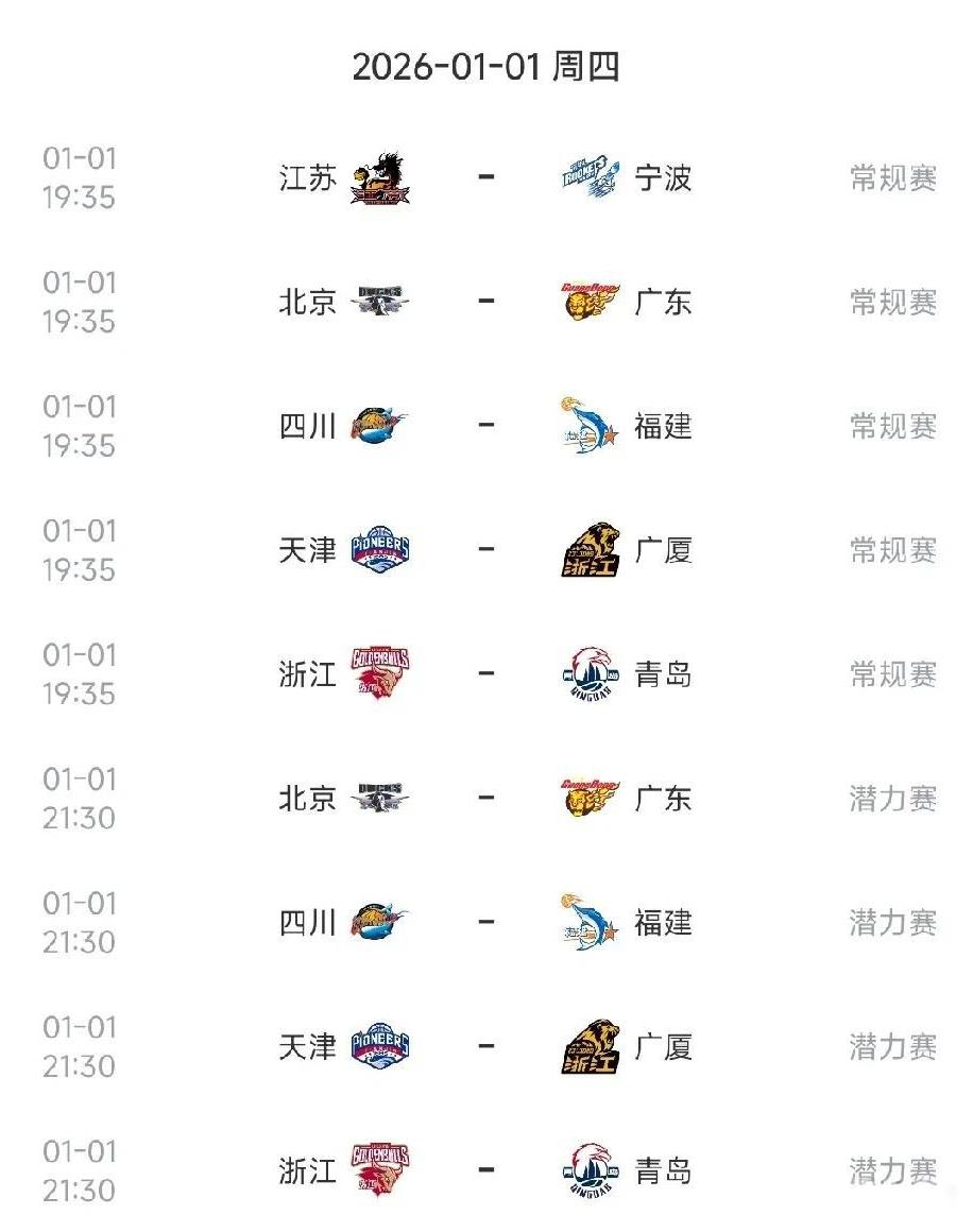 新年第一战！CBA今日赛程安排共有5场比赛！2026年的第一天，CBA共有5场