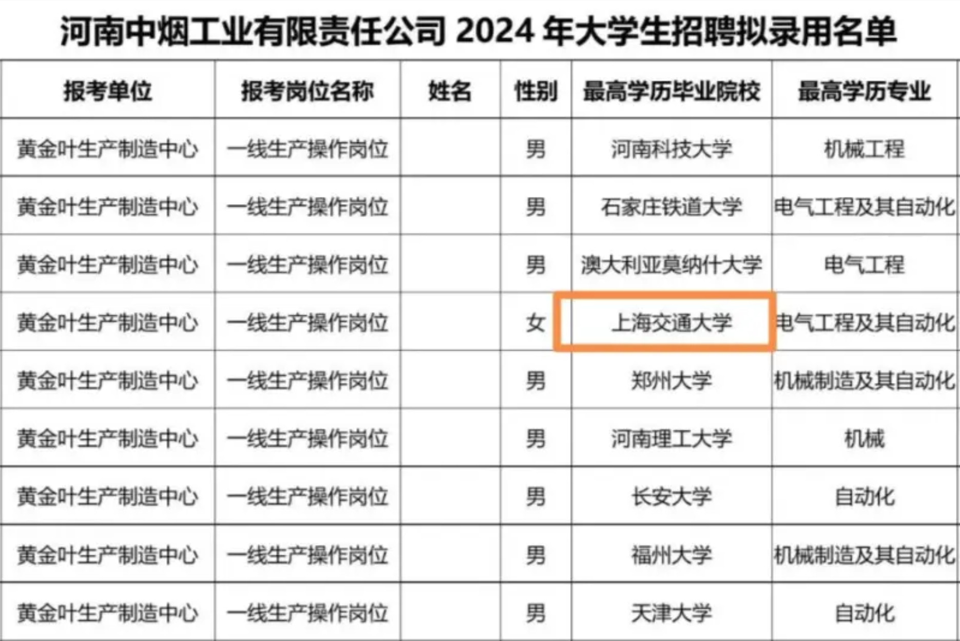 啊？上海交大顶级985去卷烟厂做一线操作工？