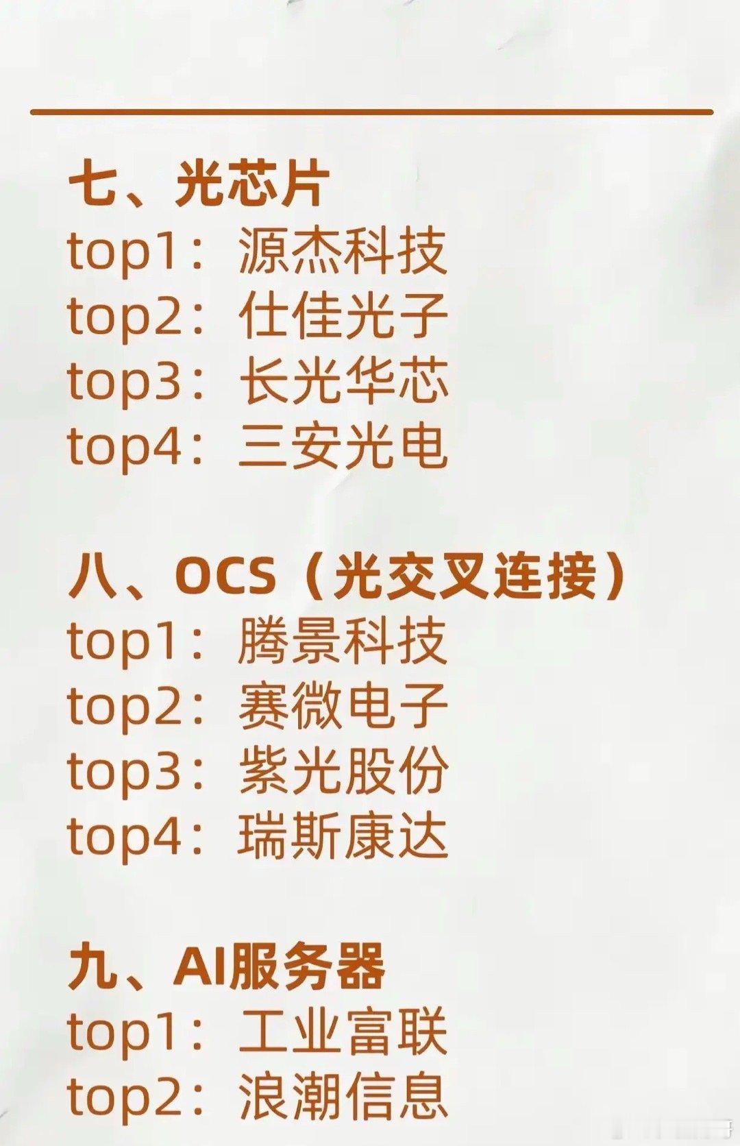 在国产算力蓬勃发展的浪潮中，产业链上下游涌现出诸多细分领域的领军企业。以下为您梳
