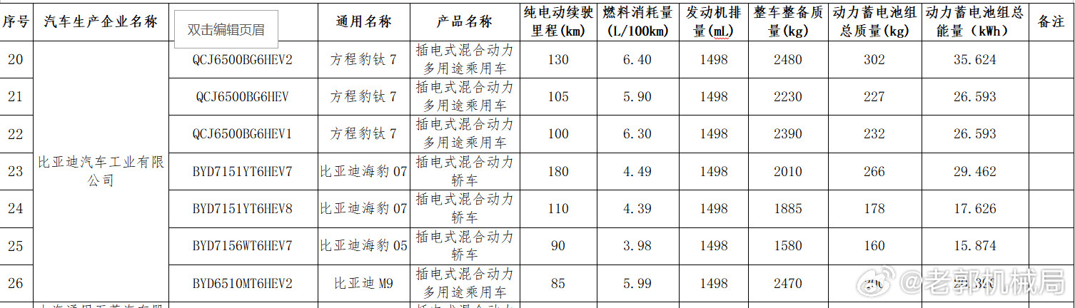 对于普通老百姓来说，工信部网站最大的作用，就是把PPT上不敢写的东西都摆在脸上。