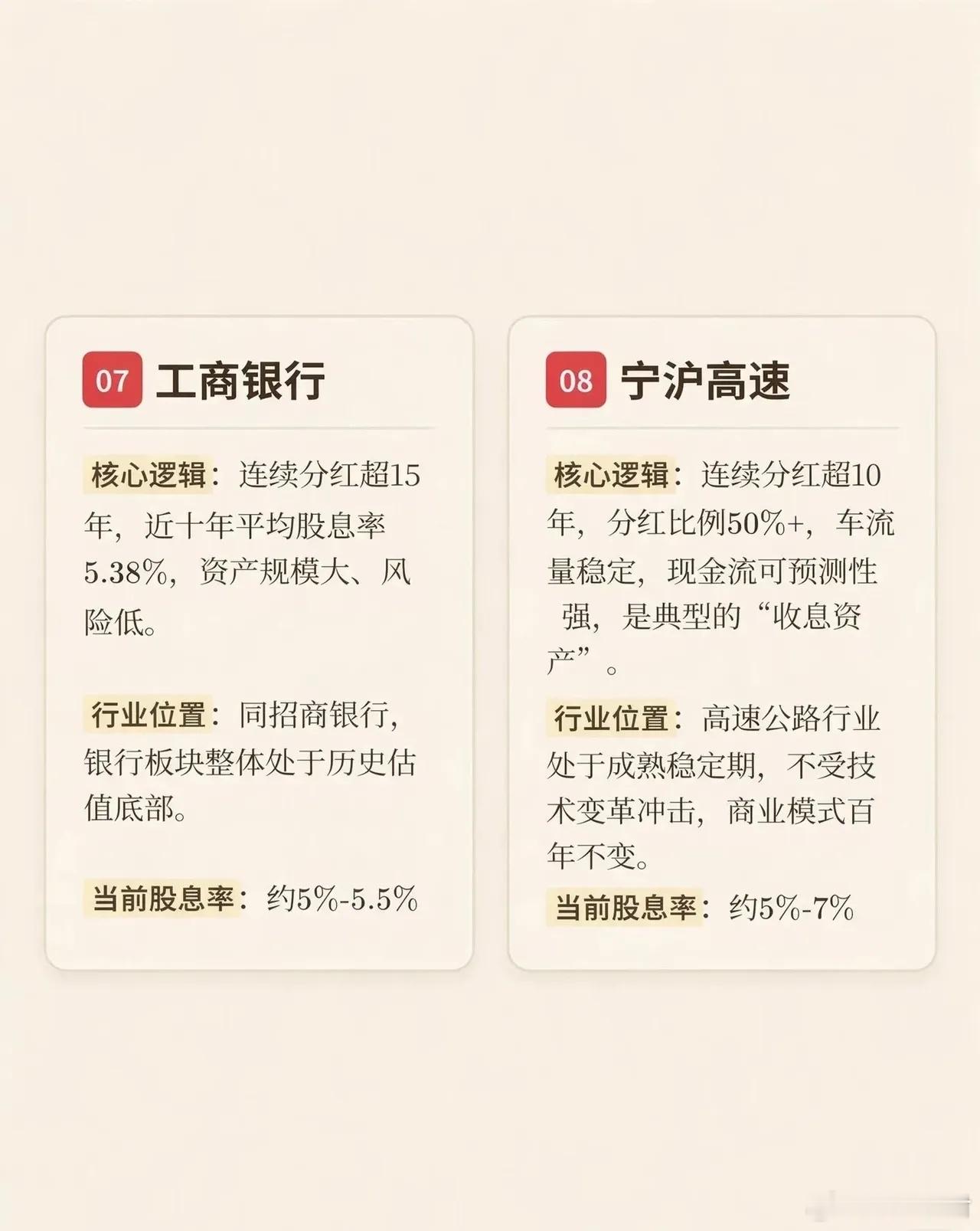 高股息王者（高股息+稳定分红+行业底部）10只标的及当前股息率：中国神华：~4.