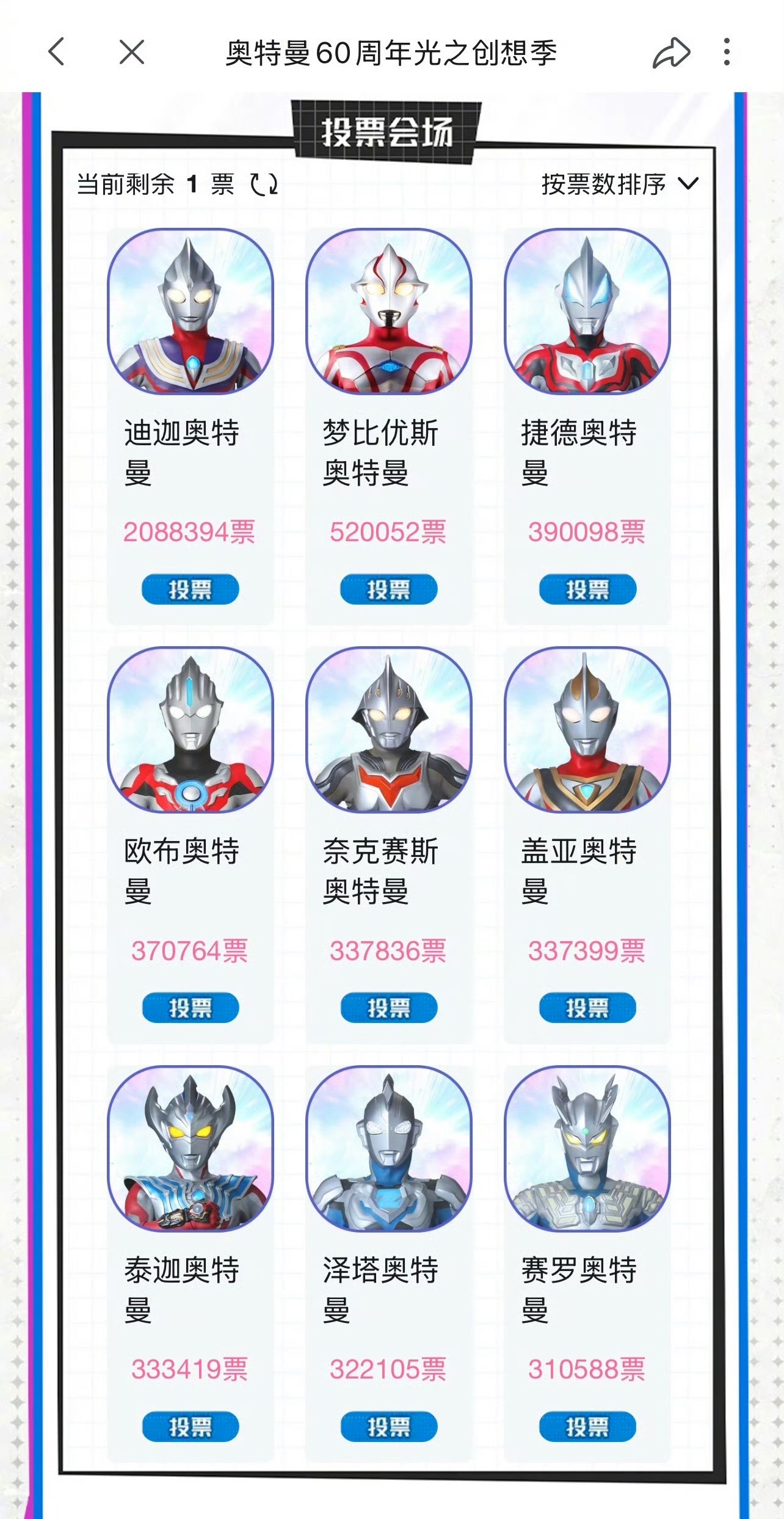奥特曼前吧主呼吁停止奥特曼人气投票…