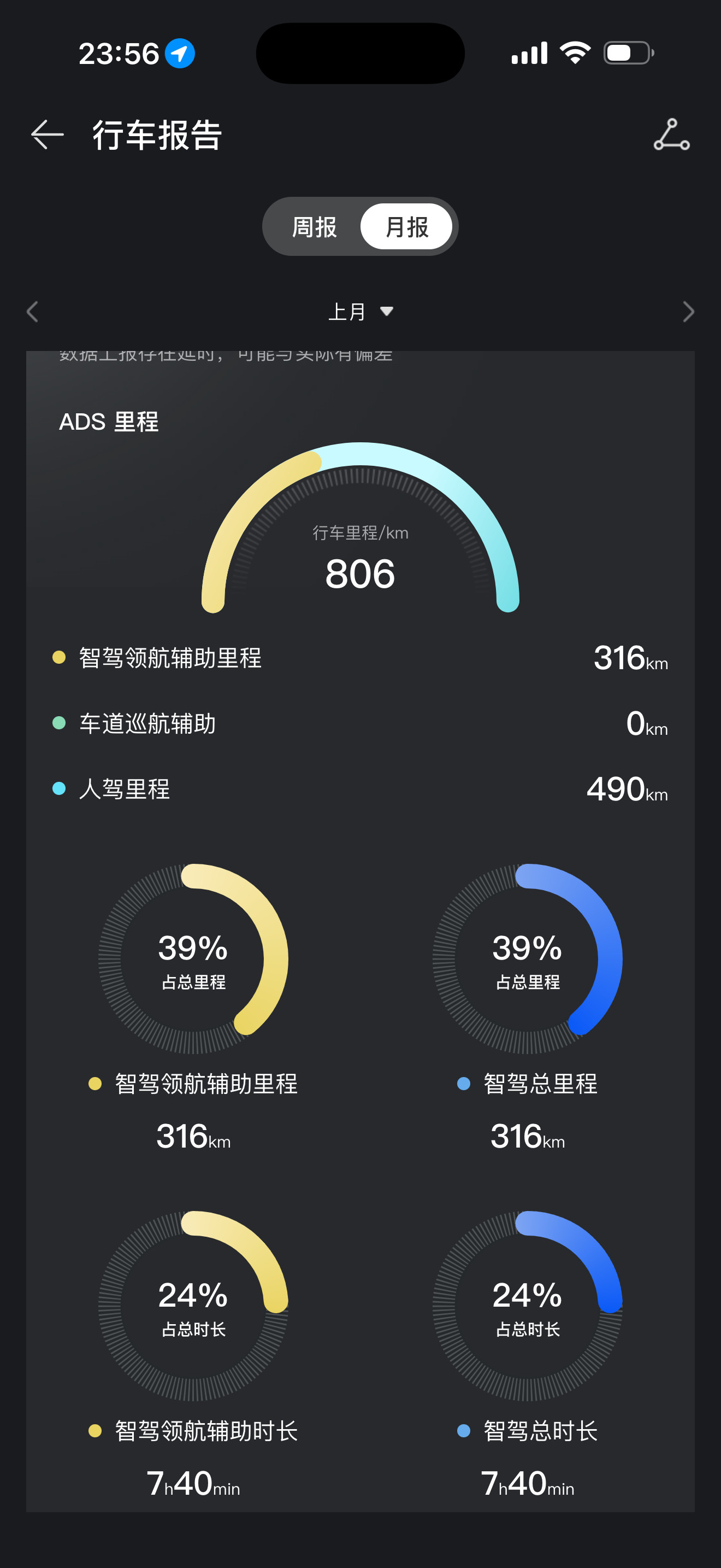 尊界S800买回来开了一个月了跑了1000多km辅助驾驶用了大概有