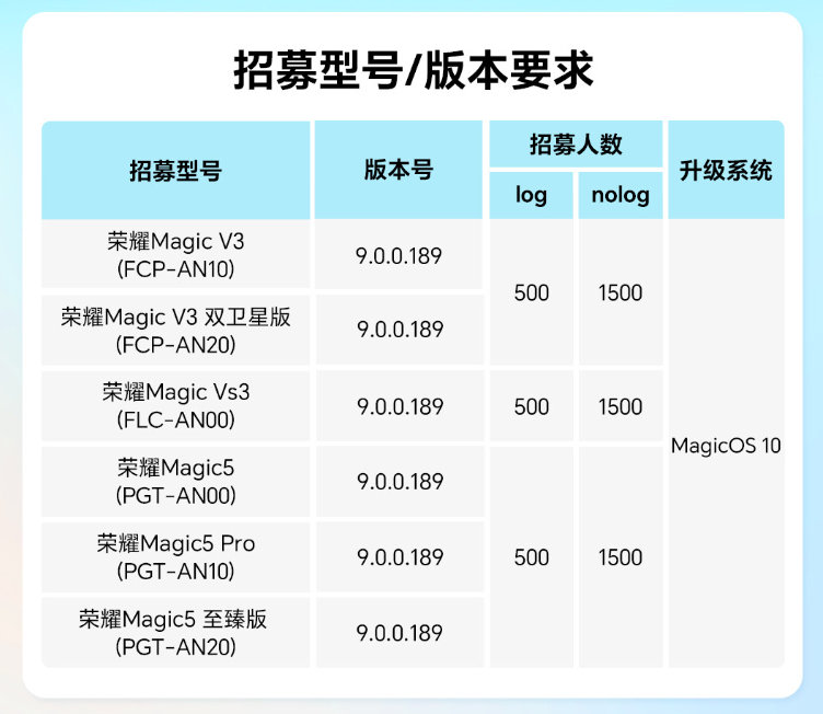 【荣耀MagicOS10内测第三批机型招募开启，含Magic5/V3