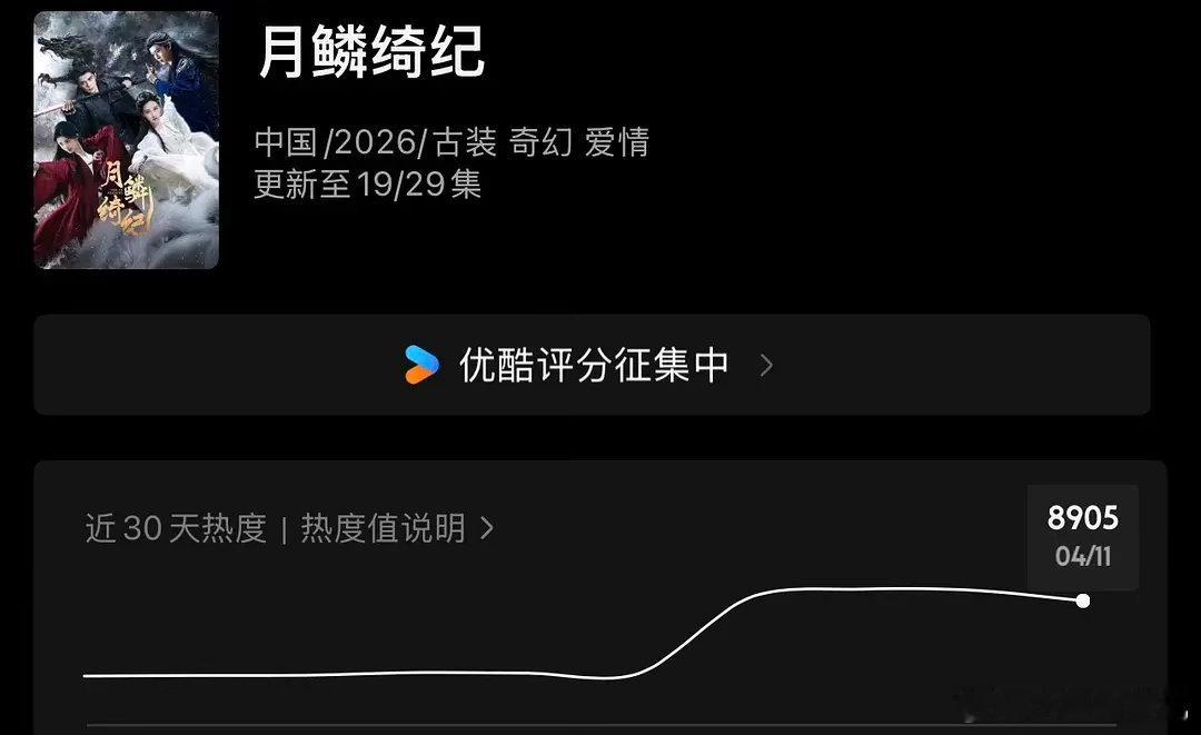 月0已经下9000了，什么原因播成这样？