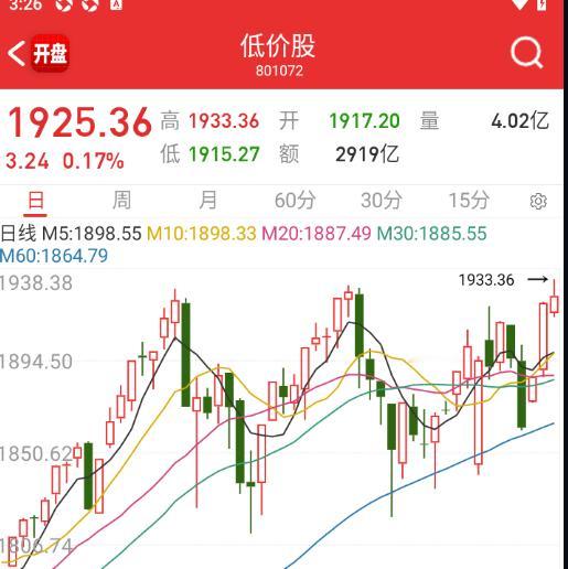 低价最近是投机方向的加分项。​​​