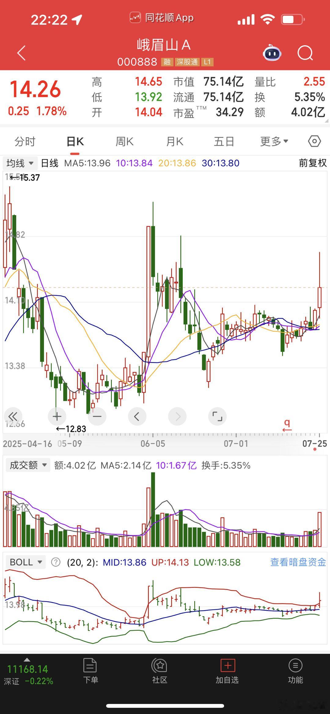 少林出事，利好峨眉[笑着哭][笑着哭]​​​