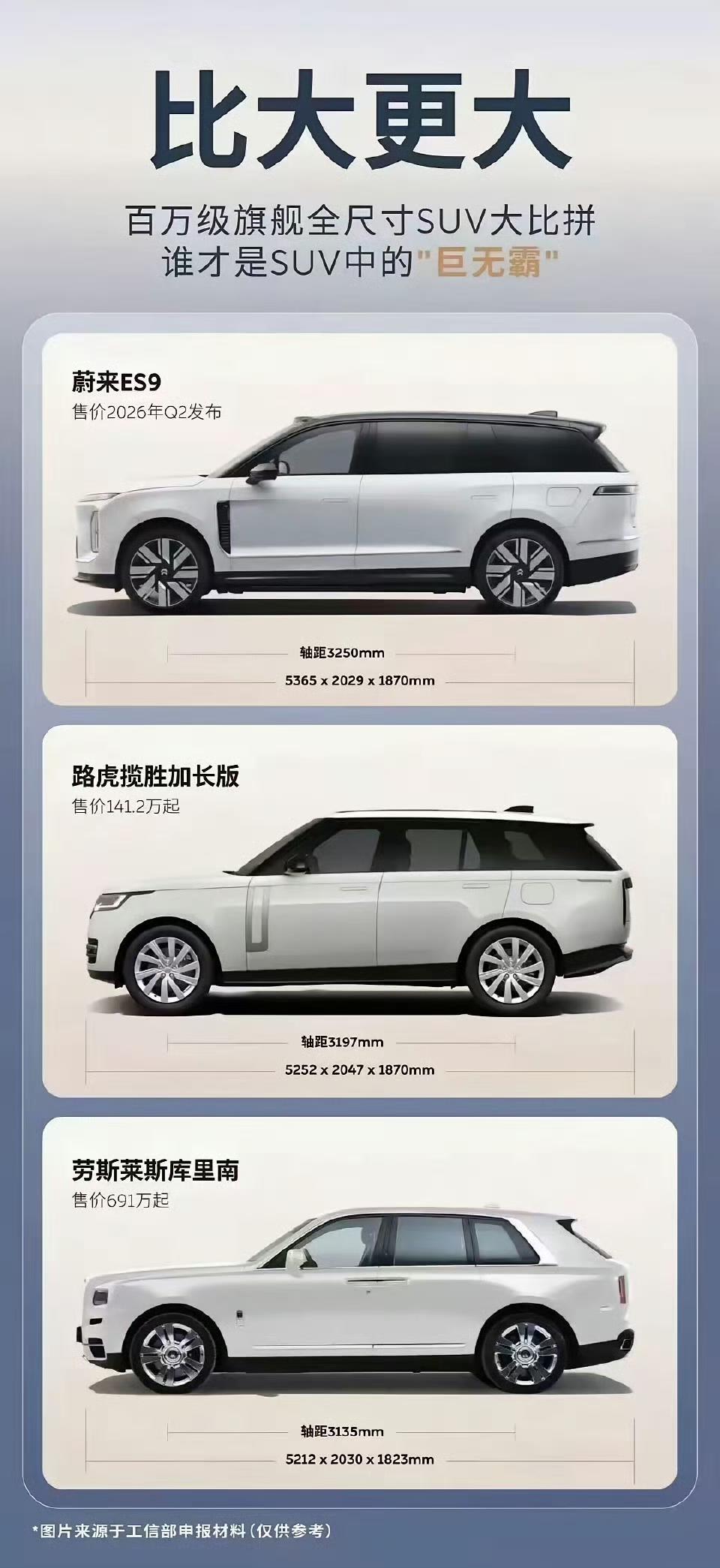 百万全尺寸SUV对比图，蔚来汽车ES9对标路虎揽胜加长版和劳斯莱斯库里南，谁才是