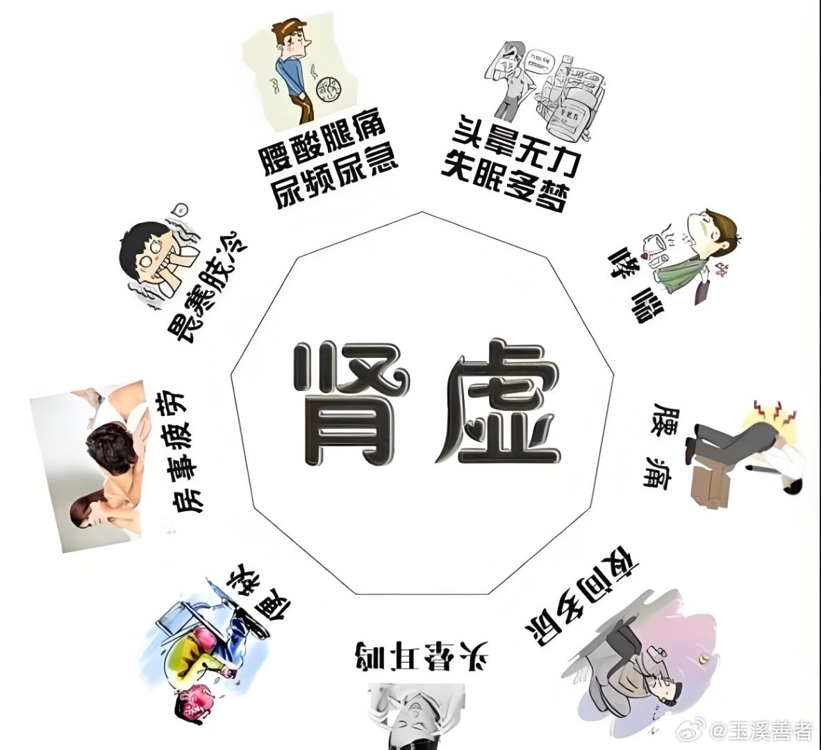 中医上讲“肾藏精生髓，髓聚而为脑”，所以肾虚可致使髓海不足，脑失所养，出现头晕、