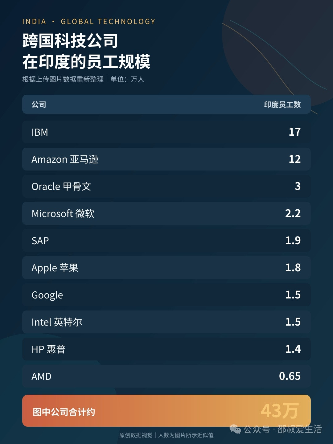 印度走的是一条完全不同的路，输出印度人，让印度人铺遍全球，并进入各国社会的中上层∶近年来，利用海外印