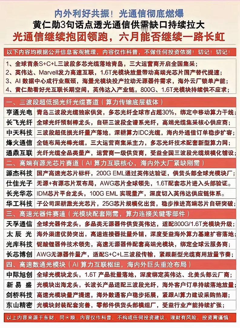 四重利好引爆光通信！四大细分赛道18只核心受益标的深度梳理！