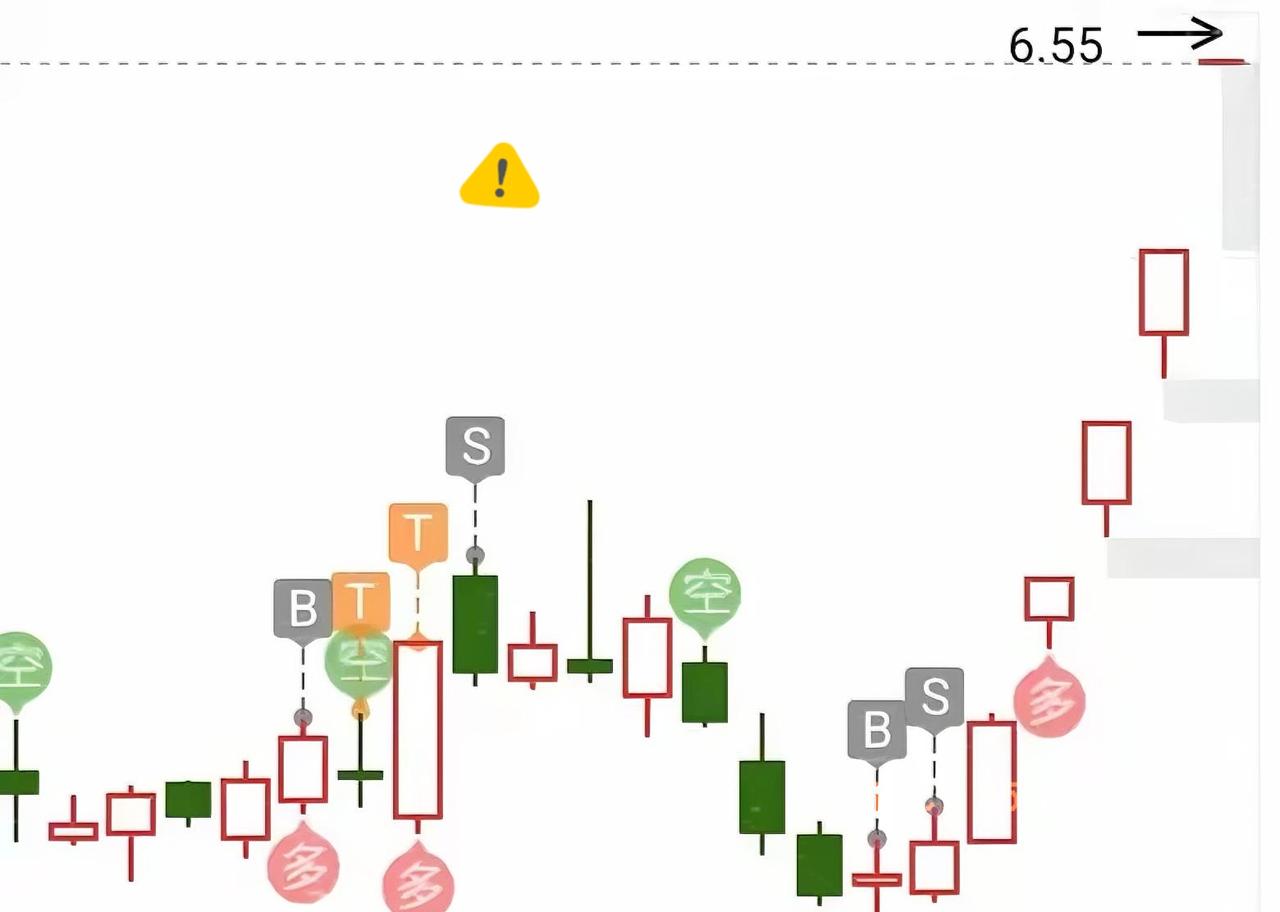 曾经，我卖飞了一个股都会捶胸顿足，恼羞成怒，怒不可遏，现在卖飞对我来说习以为常，