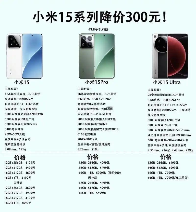 凌晨官宣！小米正式调价，200元刺痛千万米粉：性价比的信仰，真的塌了吗？4月