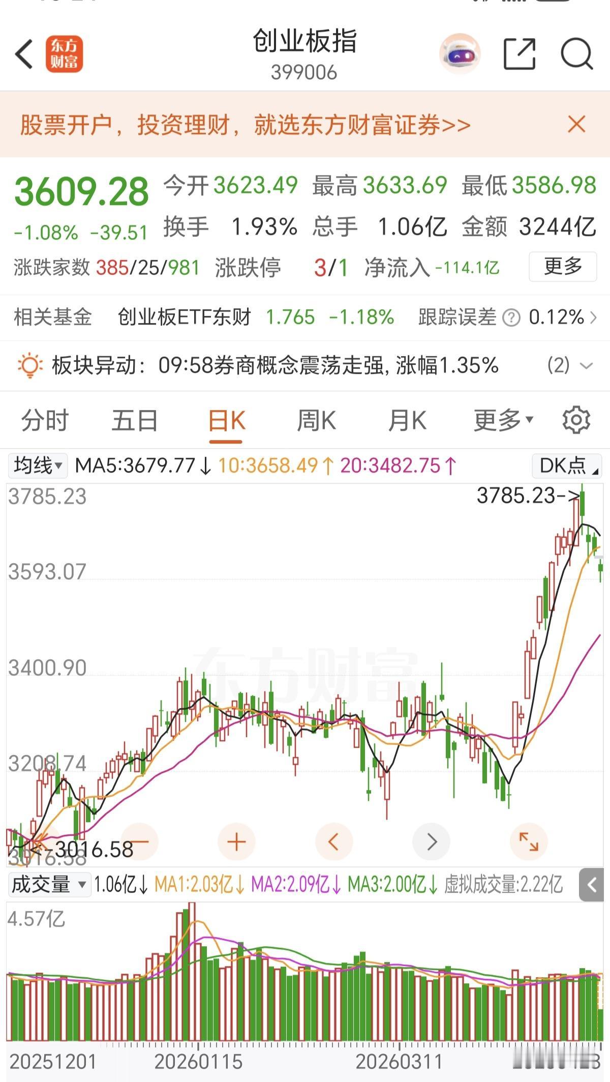 A股就是一个涨的时候，单边上涨，跌的时候单边下跌的市场，而且这种上涨完全是机构为