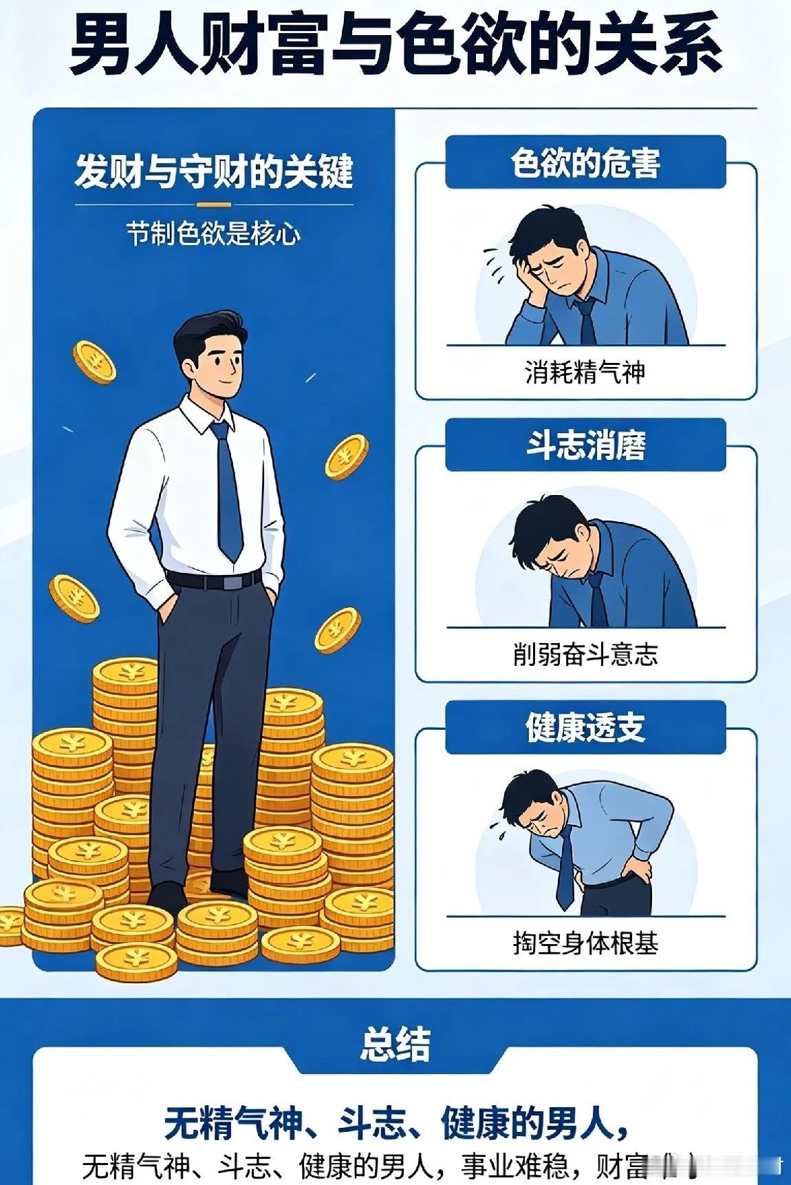 男人只要不节制色欲，就一定会返贫。一个男人要想发财，并且守住自己的财富，那么就一