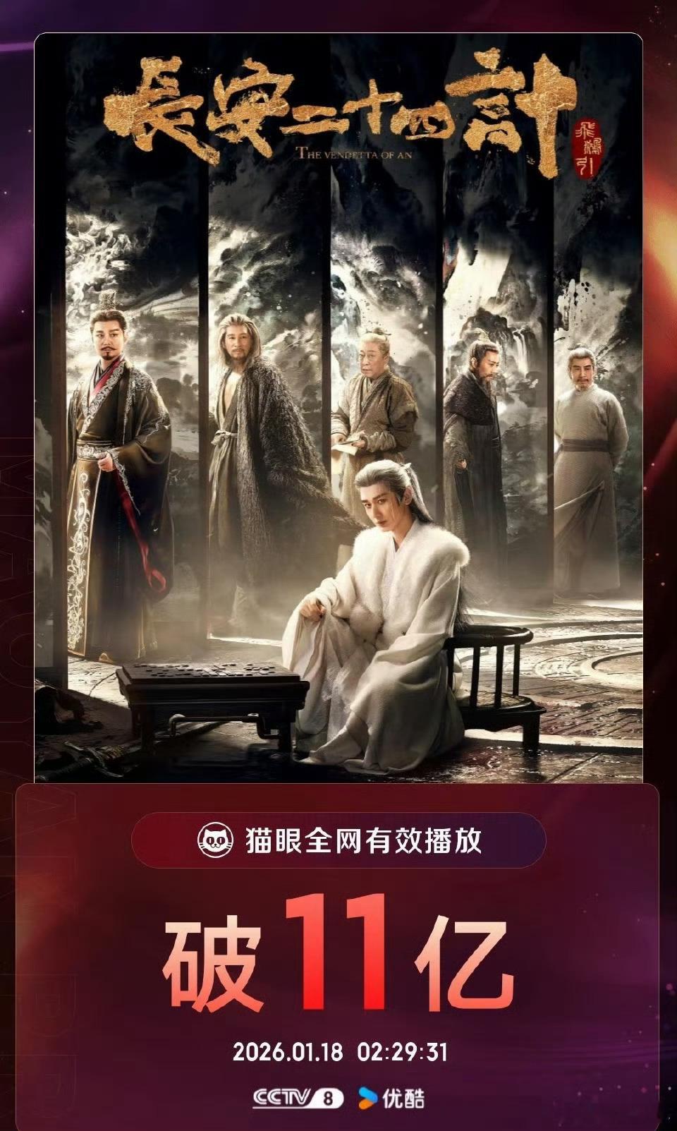 成毅长安二十四计11亿播放量成毅长安二十四计播放量破十一亿谁还没被11亿播放量