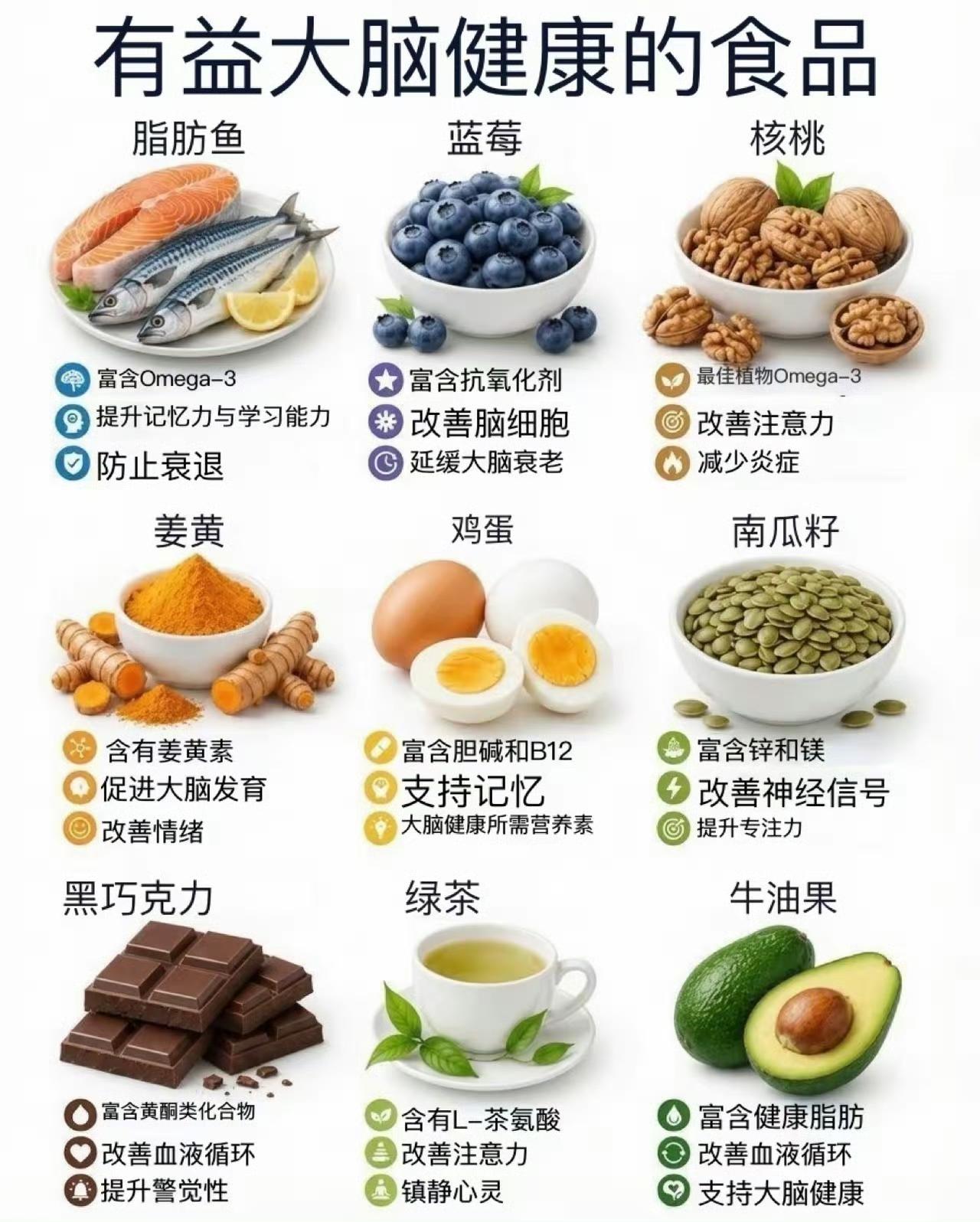大脑也需要食补。日常饮食选对食物，可以帮助抗氧化、延缓脑力衰退，提升记忆力与专注