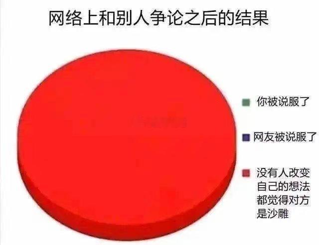 网络上和别人争论之后的结果，大致如下：​​​