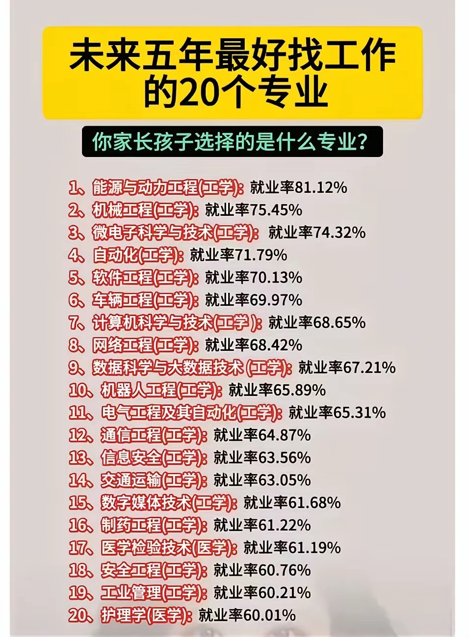 预测2026高考报志愿最热门的20大专业。电气工程和自动化专业，已经多年霸榜报考