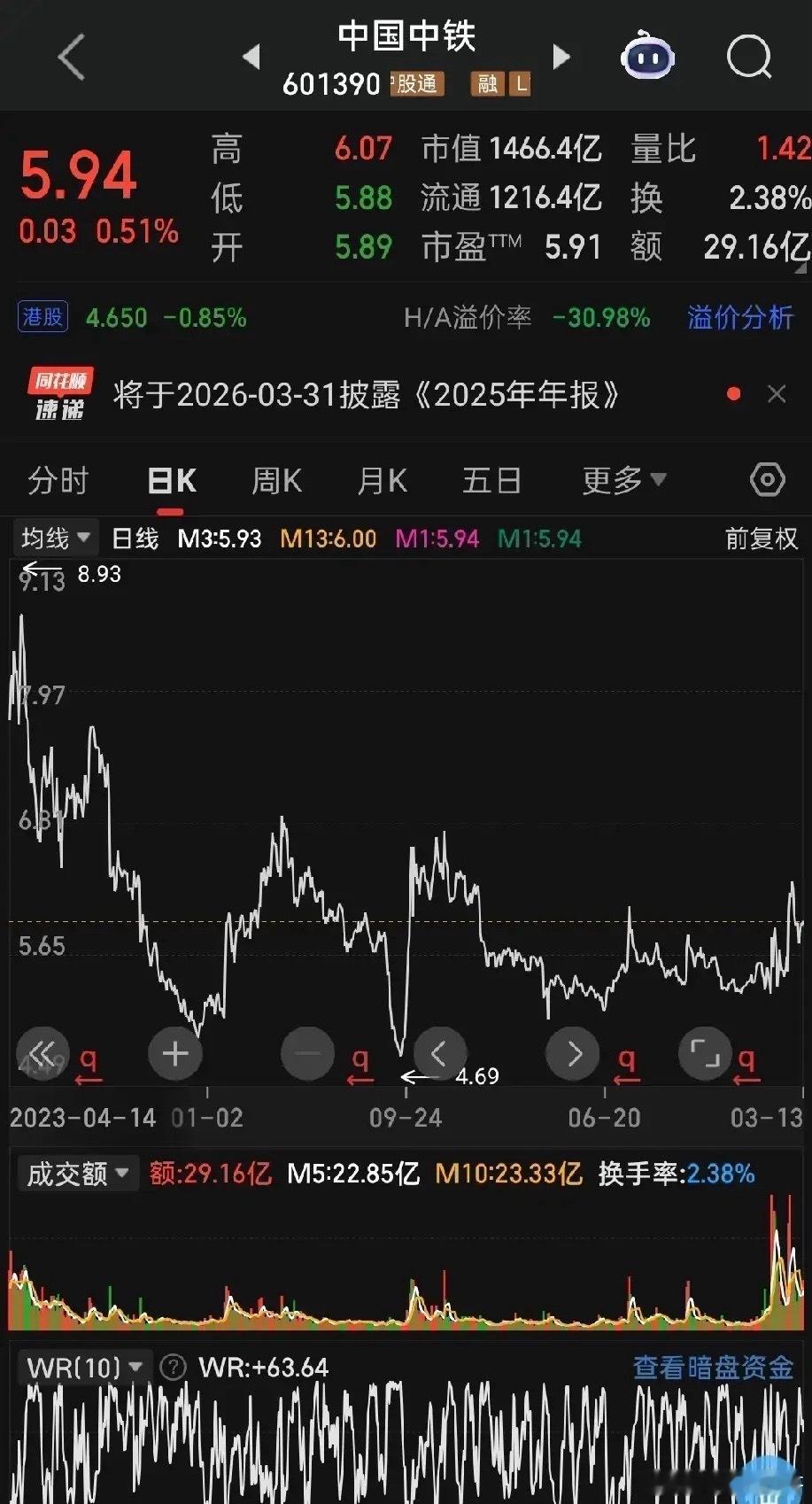 2026年翻倍股之中国中铁：基建+铜钴资源双轮驱动，估值重塑+业绩拐点共振，主升