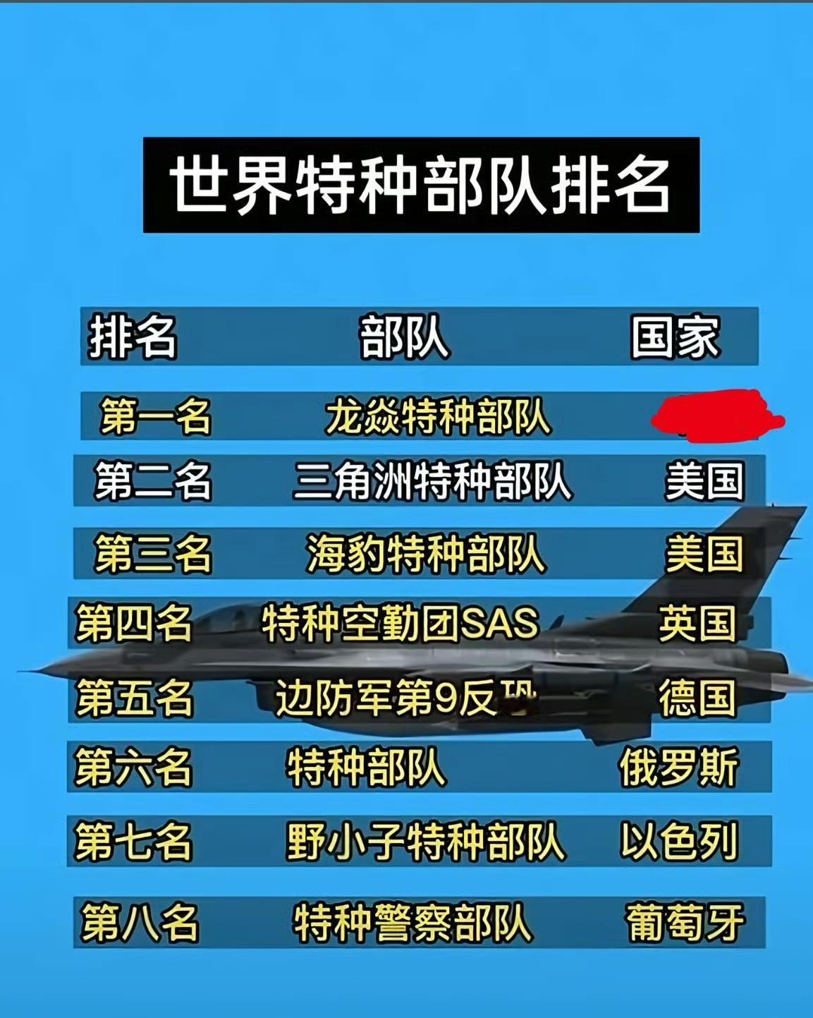 惊！网传抓马杜罗的竟是这支部队？龙焱稳居榜首太提气……咱先把话说透！网传抓