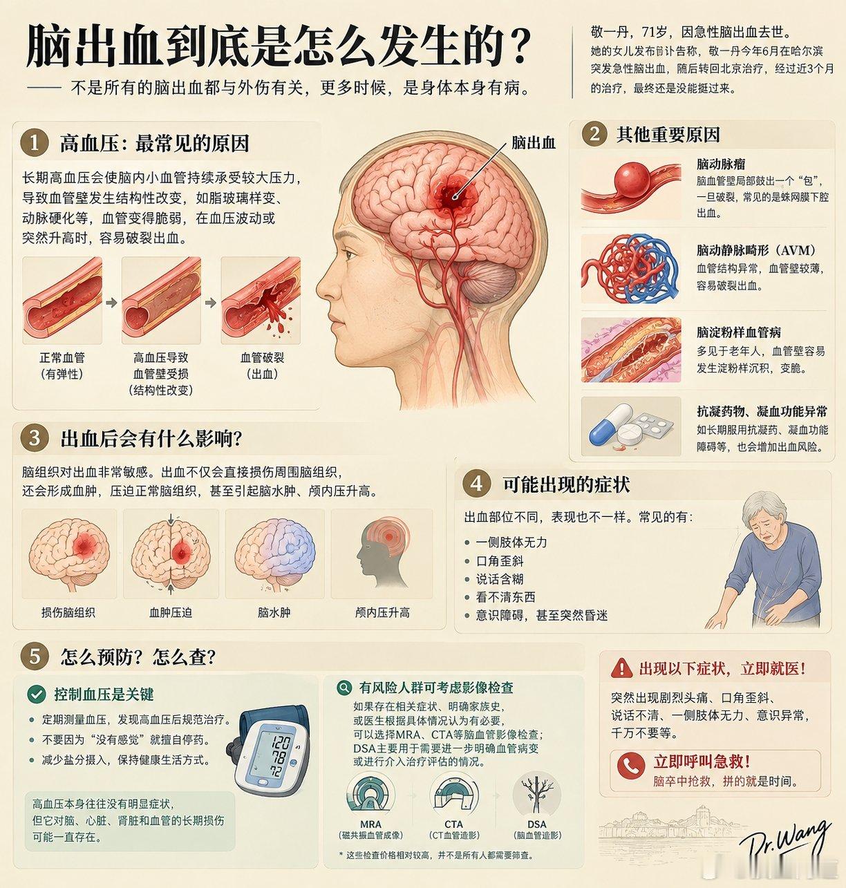 高血压影响很多器官，本身高血压标准也模糊，有140/90，有130/80，高血压