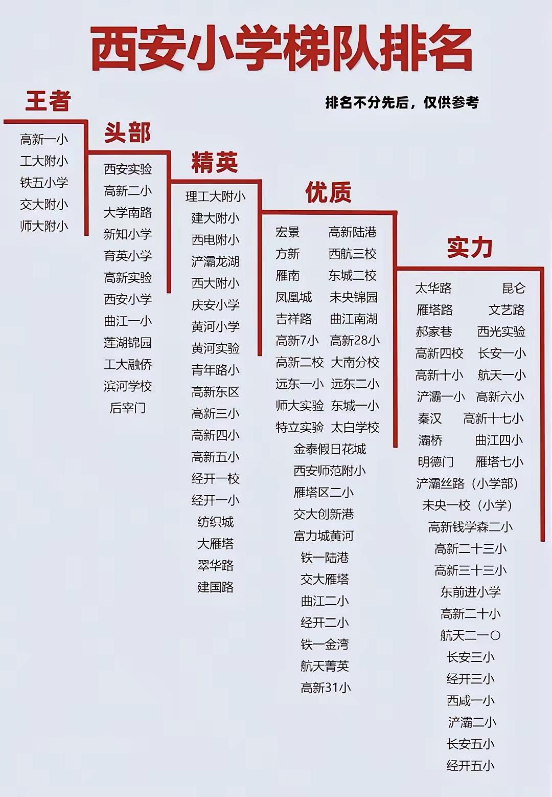 西安高新区的教育实力确实强悍，西安名校里高新系的小学占据了很大一部分，西安高新区