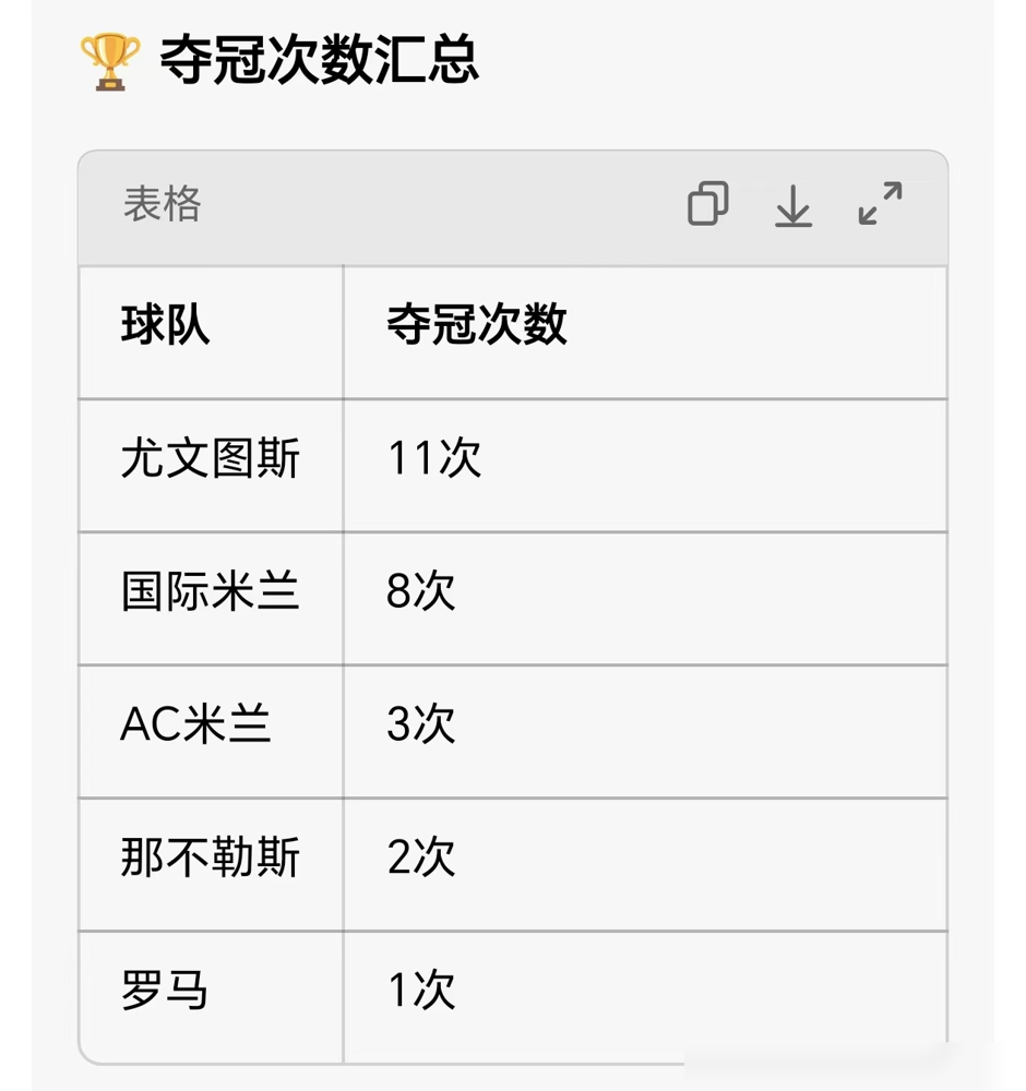 26年了，意甲早没三强了，就是尤文国米二人转。看组数据，2000年到现在，尤文拿了11个冠军，国米8