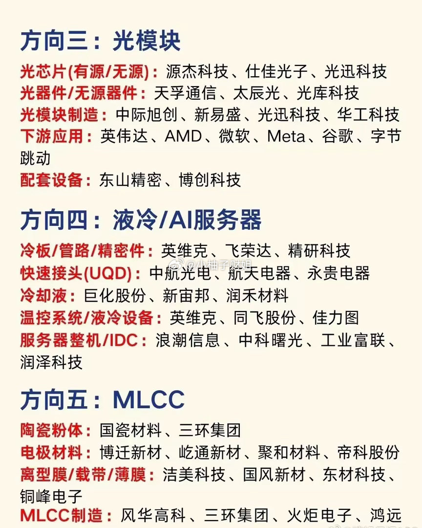 假期整理的这六大方向，覆盖了硬件主线和医药分支，板块跨度不小。PCB/覆铜板、光