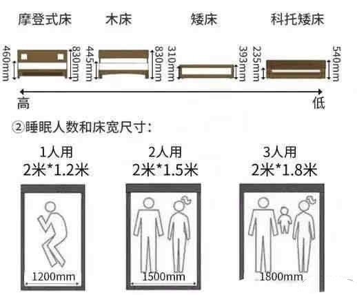 60个科学家居尺寸，建议保存好[并不简单]​​​​
