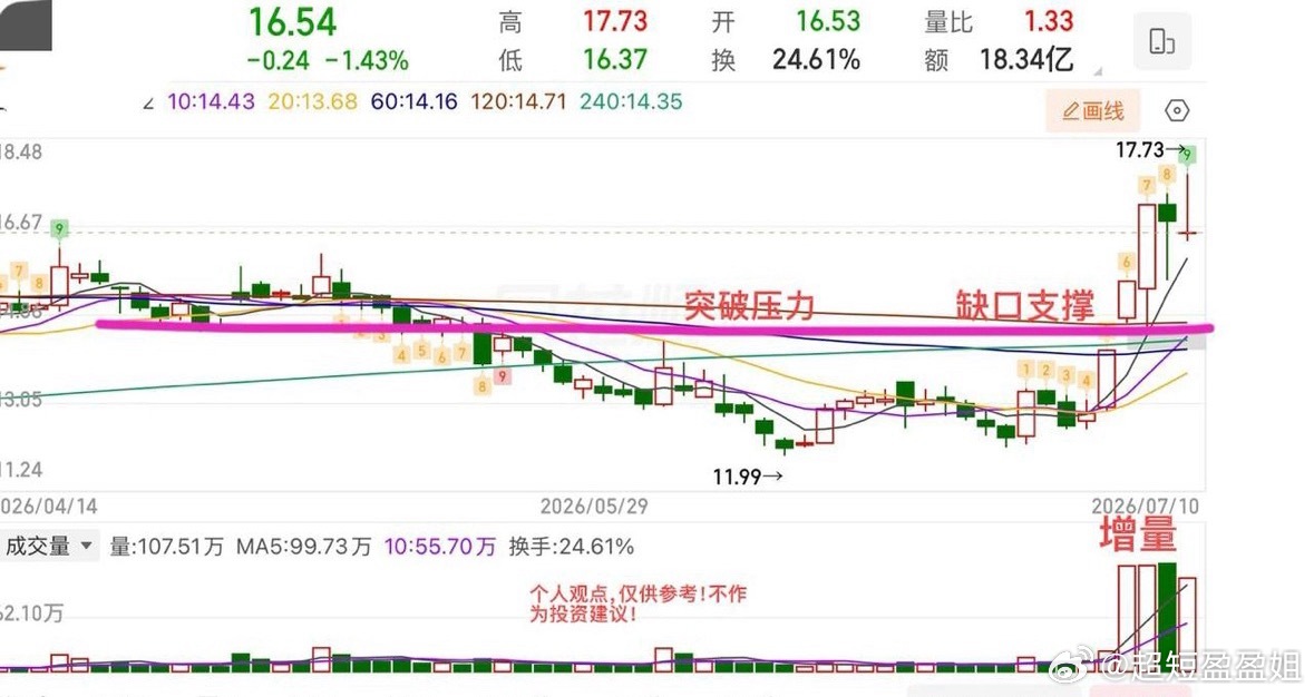 什么是交易战法？实际上简便的说就是一套属于自己的交易体系，而这种交易体系集支撑和