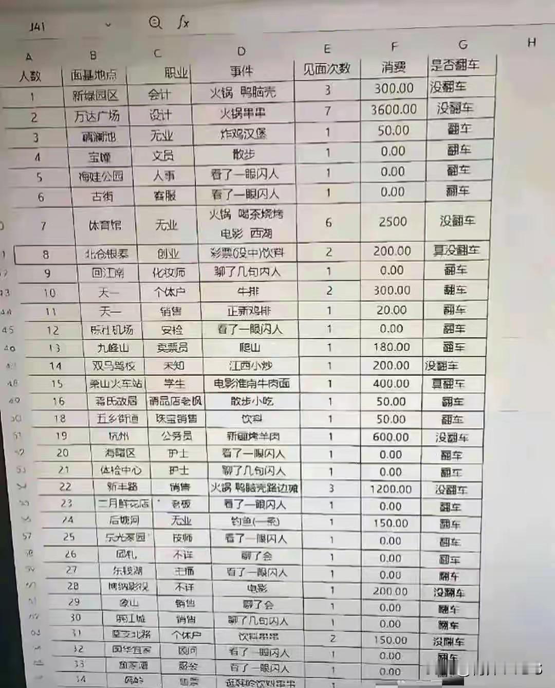 这是什么统计？