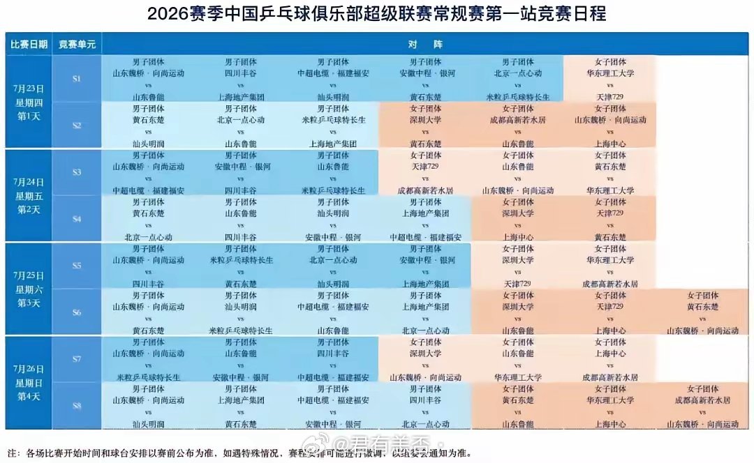 知名乒乓球评论员邓亚萍爆料，即将开启的全球最高中国乒超联赛拒绝了35人的外员申请