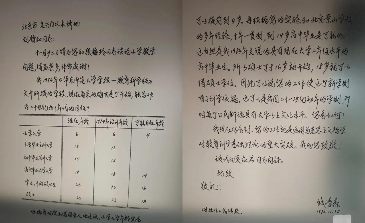 钱老你不能自己天才，就觉得我们都行啊！在钱学森图书馆，看到钱老的信，他建议改革学