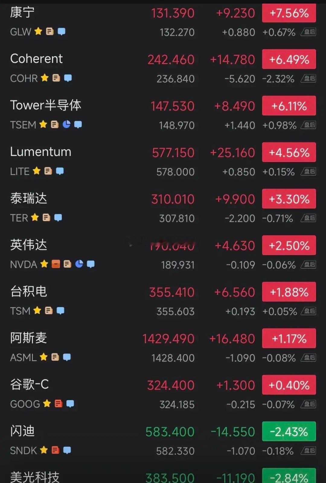 以下内容核心都指向：萝卜和天孚重点理解NPO和CPO，2.5D封装和3D封