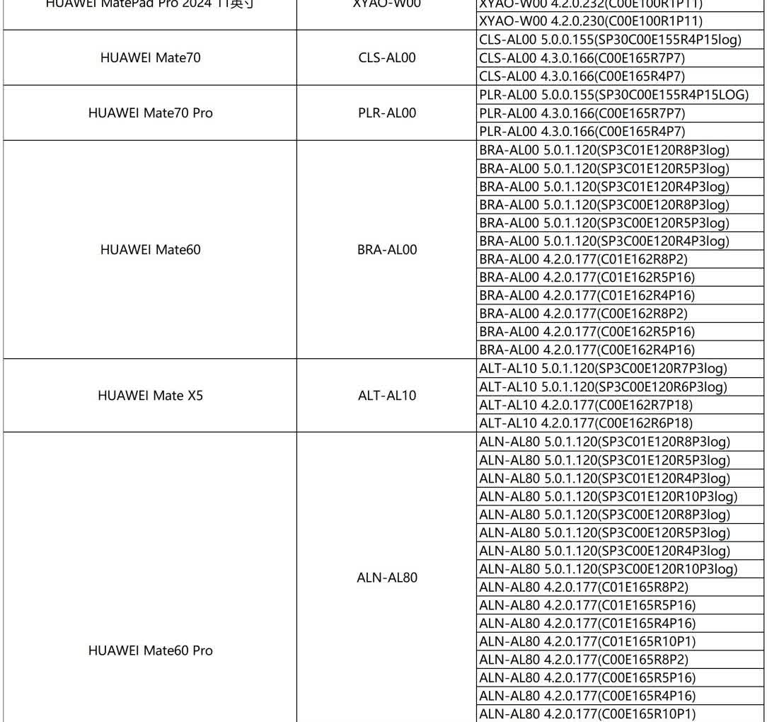 今年6月，华为HarmonyOS6开发者预览版Beta开启招募，支