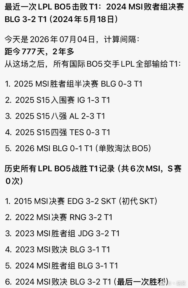 LPL时隔777天战胜T1。。。。艹过去这么久了都LPL时隔777天战胜T1BL