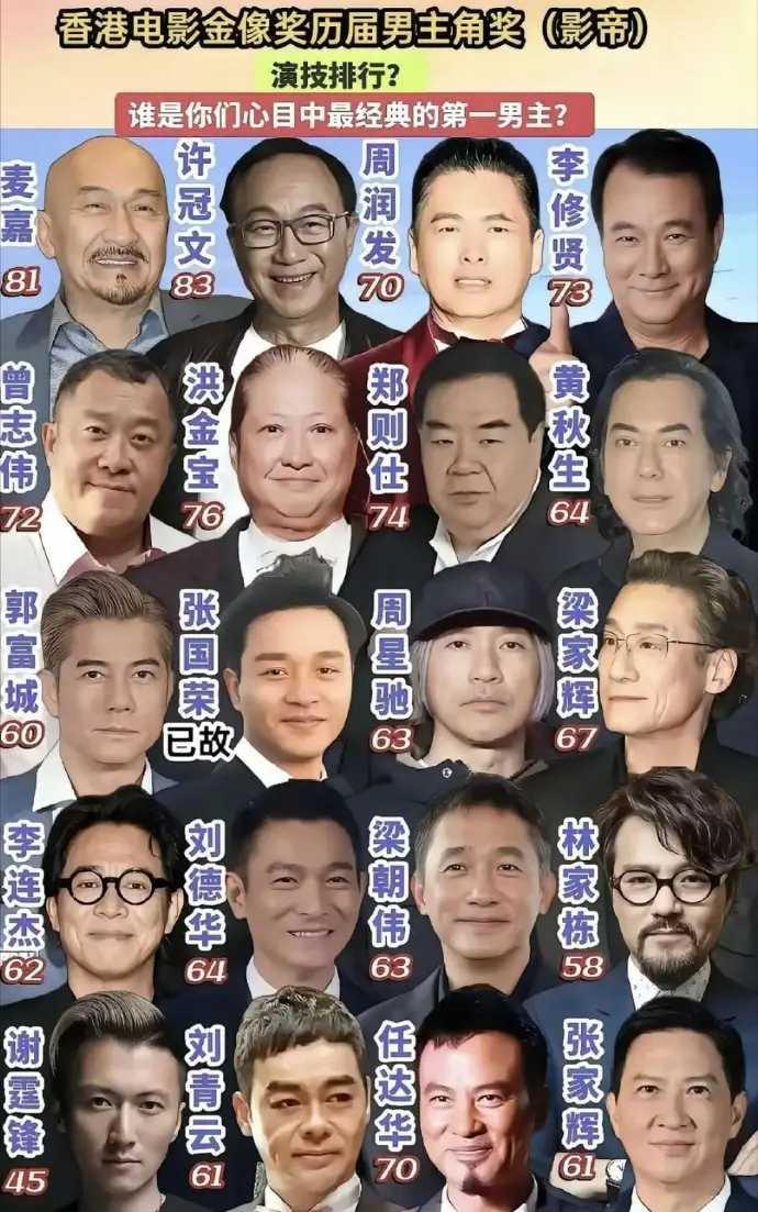 所有人都是选周星驰吧？​​​