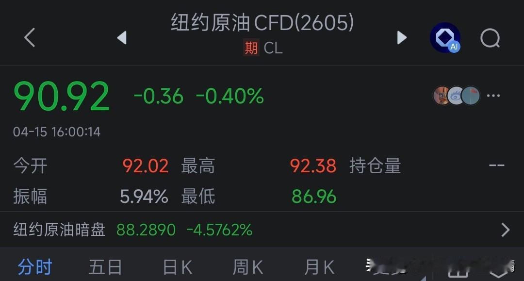 原油终于跌下来了！受美国与伊朗谈判传闻影响，3月24日晚国际原油期货价格显著下跌