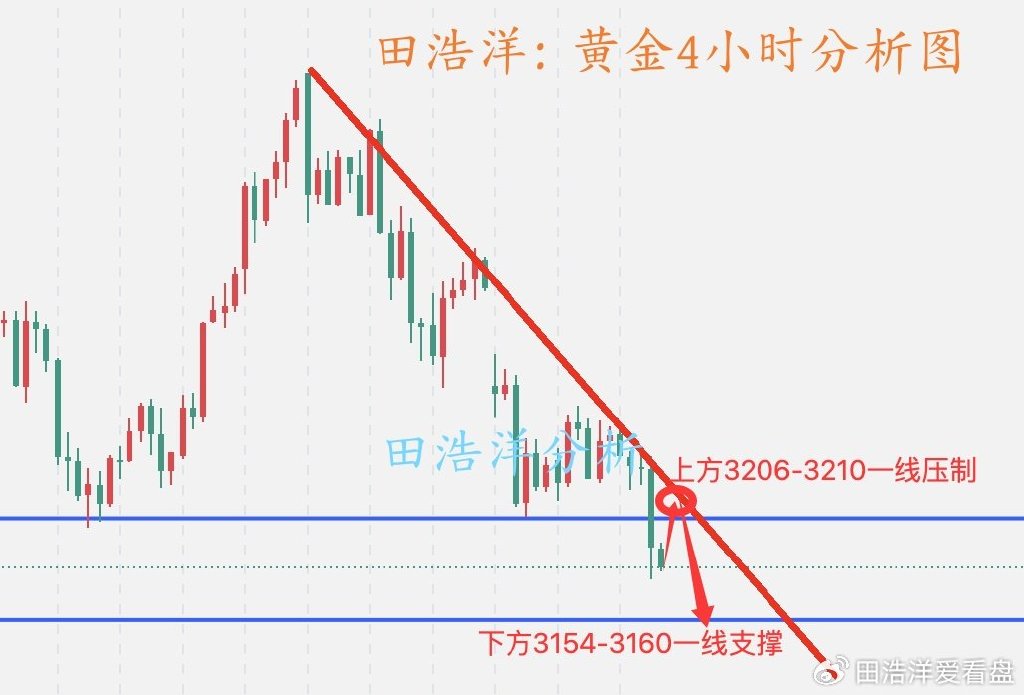 田浩洋: 5.15黄金午夜操作策略, 近期空单完美大丰收