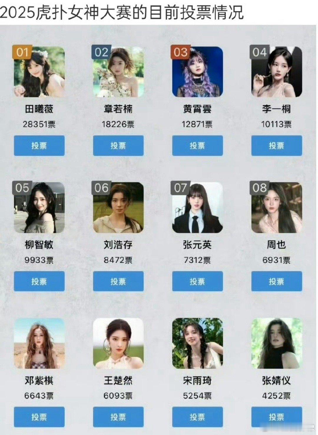 虎扑女神大赛投票，怎么不见天仙了[单身狗]​​​